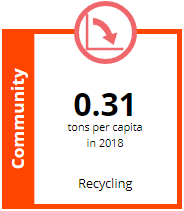 recycling waste